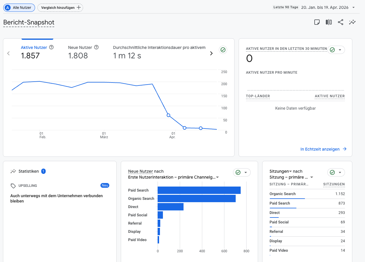 GA4 Analytics Übersicht 2